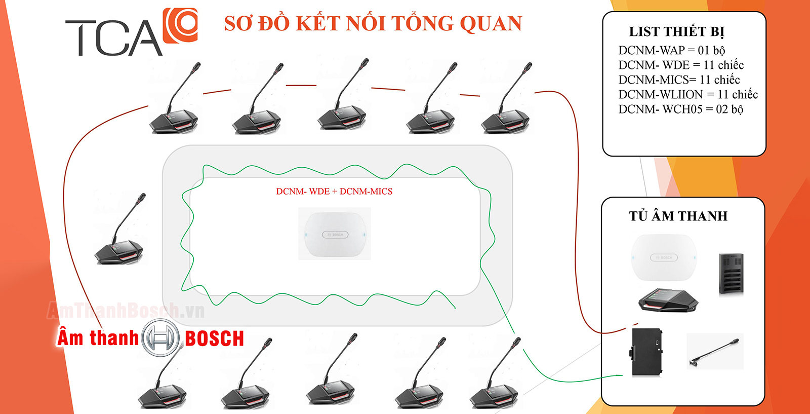 hệ thống hội thảo Bosch không dây DICENTIS