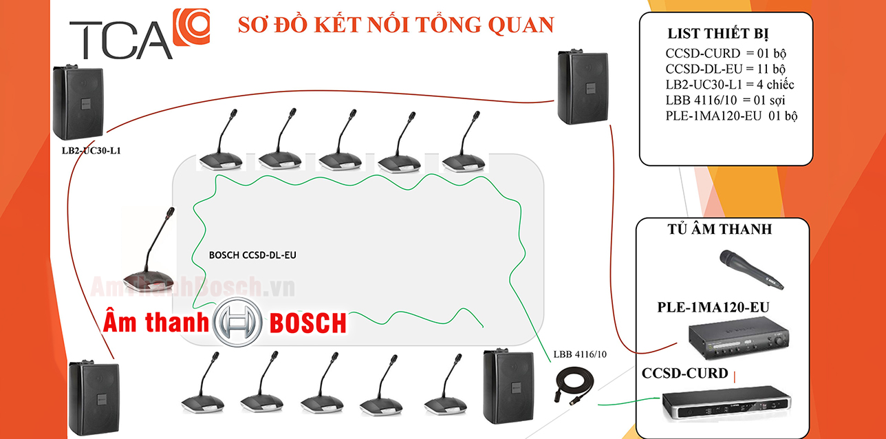 hệ thống hội thảo kỹ thuật số BOSCH CCS1000D
