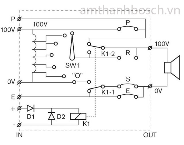 Bộ điều khiển âm lượng Bosch LBC 1402/20