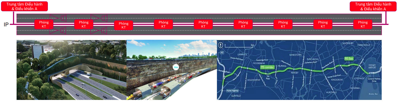 Hầm đường bộ 9 km | yêu cầu PAVA trên nền tảng IP