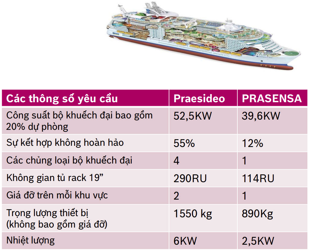 Lợi ích đạt được