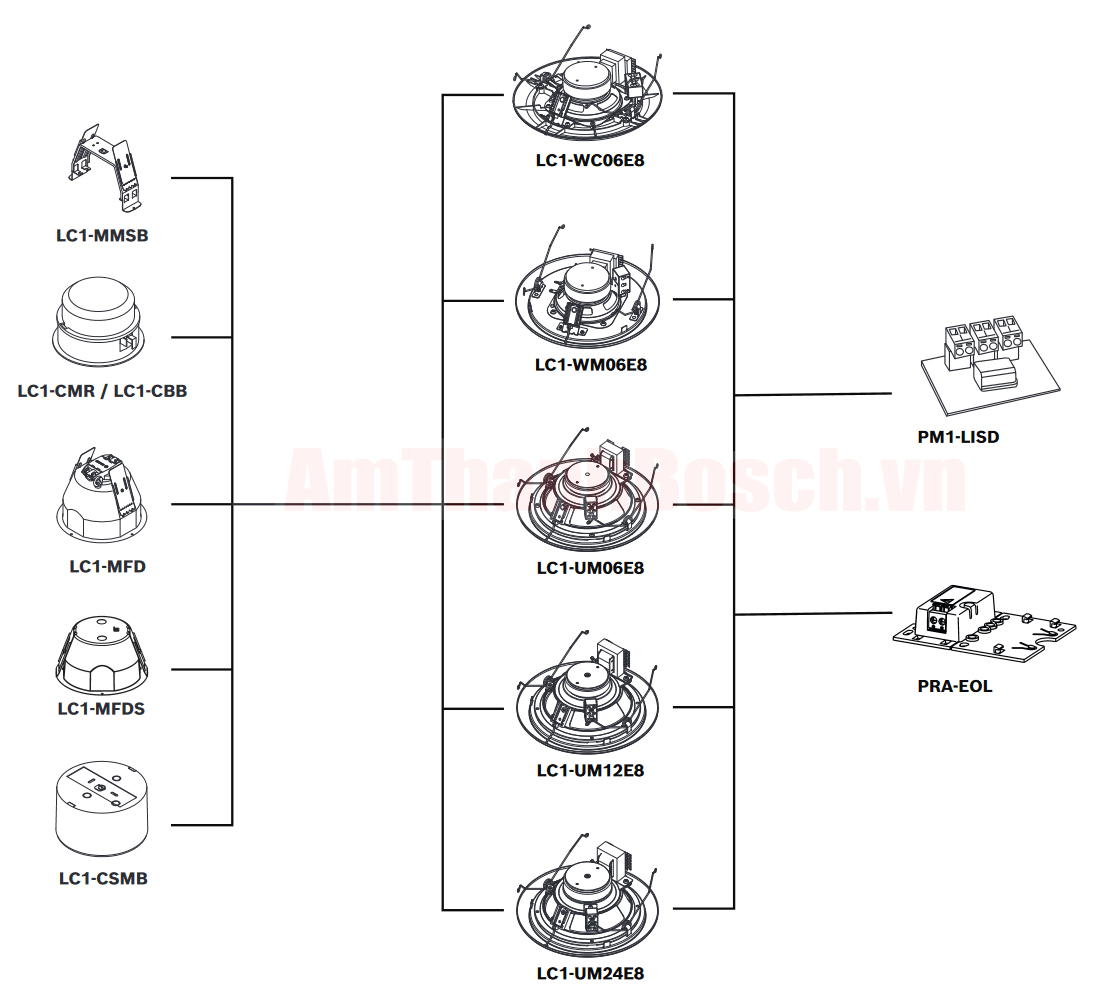 Loại Loa Trần dạng Mô-Đun LC1
