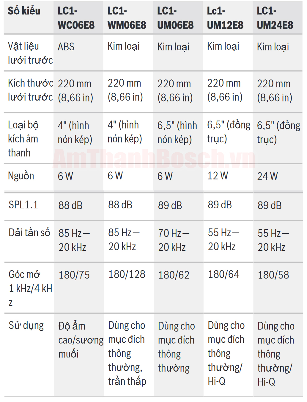 Loa Trần Mô-đun LC1