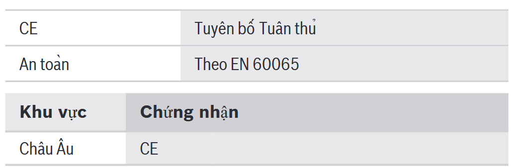 Chứng nhận và Phê chuẩn