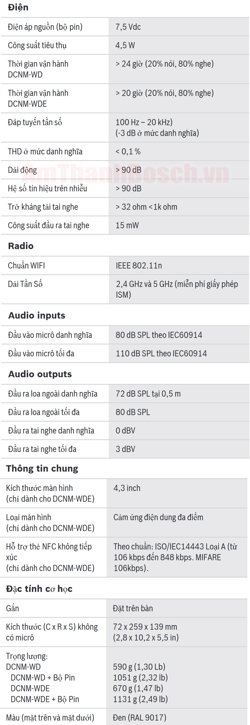 Thông số kỹ thuật