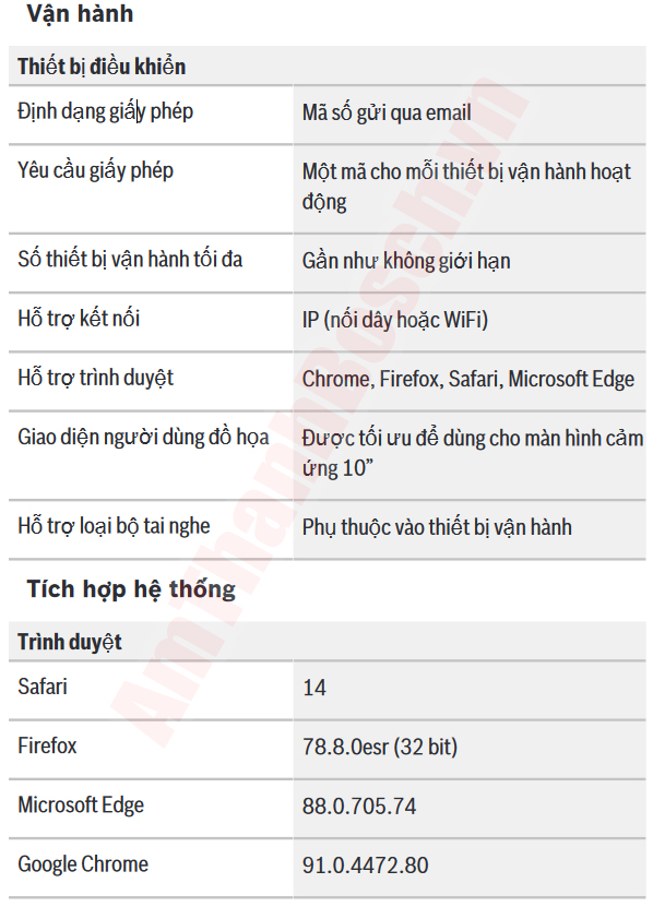 Thông số kỹ thuật