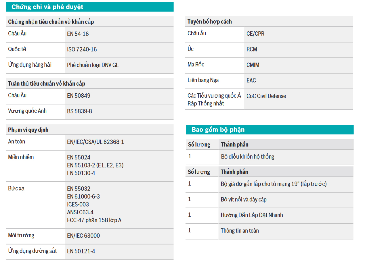 Bộ điều khiển hệ thống PRAESENSA : BOSCH PRA-SCL