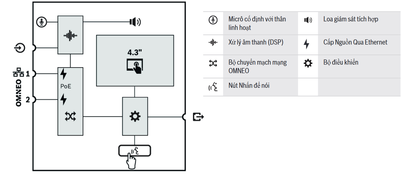 Sơ đồ kết nối và chức năng