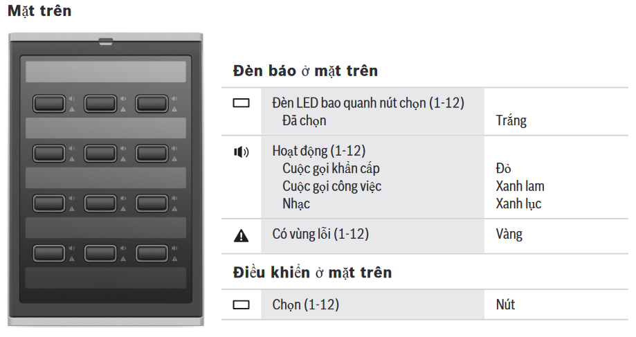 Mặt trên Bàn phím mở rộng Bosch PRA-CSE (PRAESENSA)