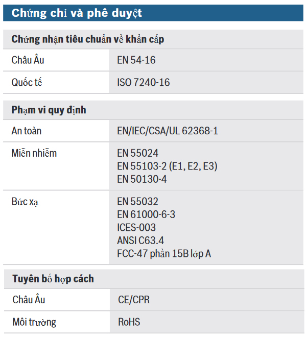 Bàn phím mở rộng Bosch PRA-CSE (PRAESENSA)
