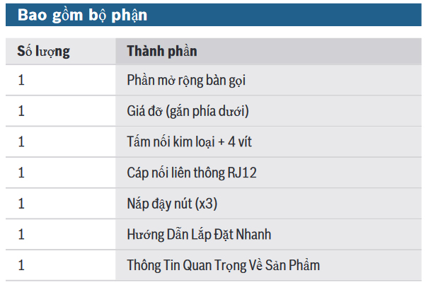 Phần mở rộng bàn gọi PRA-CSE