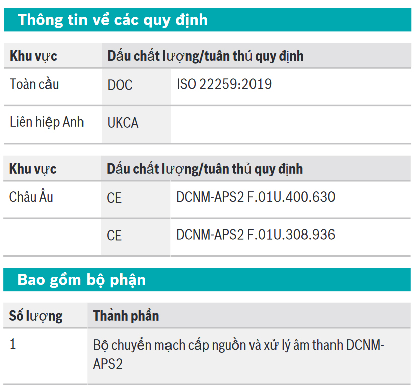 DCNM- APS2