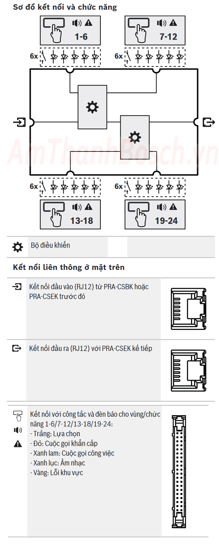 PRA-CSE