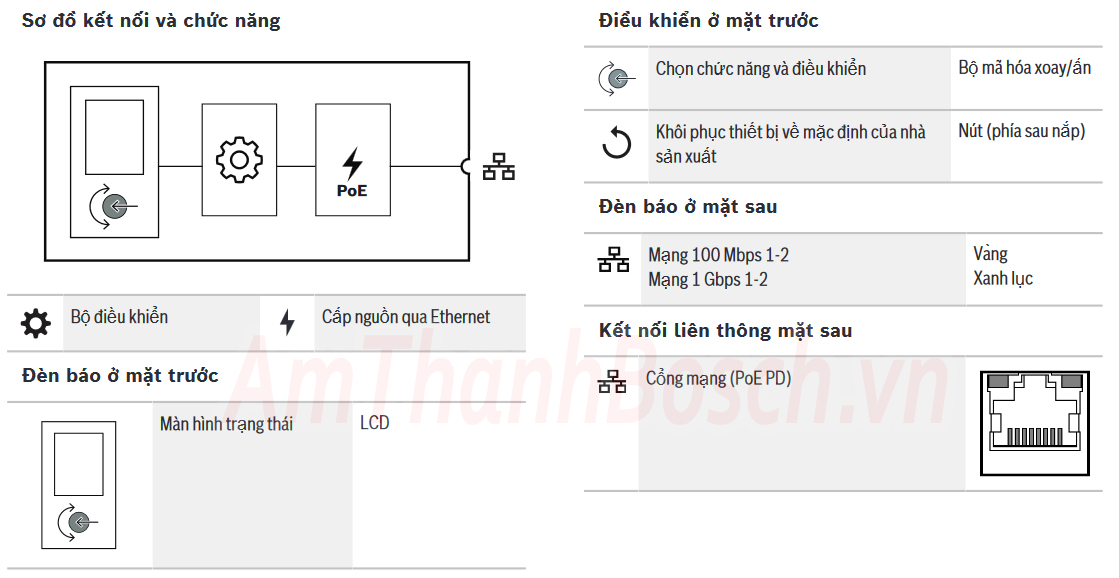 Đặc điểm kỹ thuật và cấu trúc