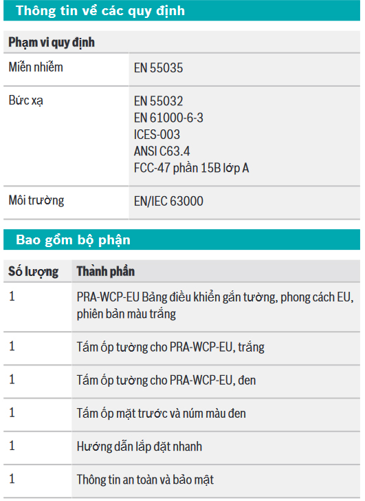 Thông tin về các quy định