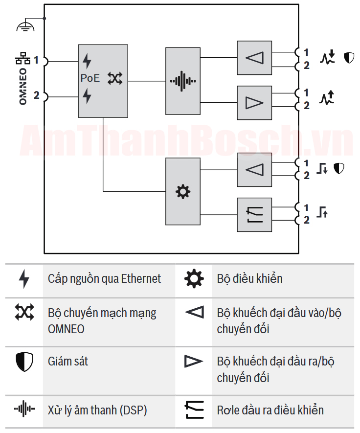 Sơ đồ kết nối và chức năng