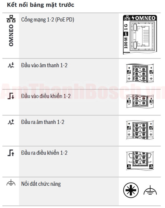 Kết nối bảng mặt trước