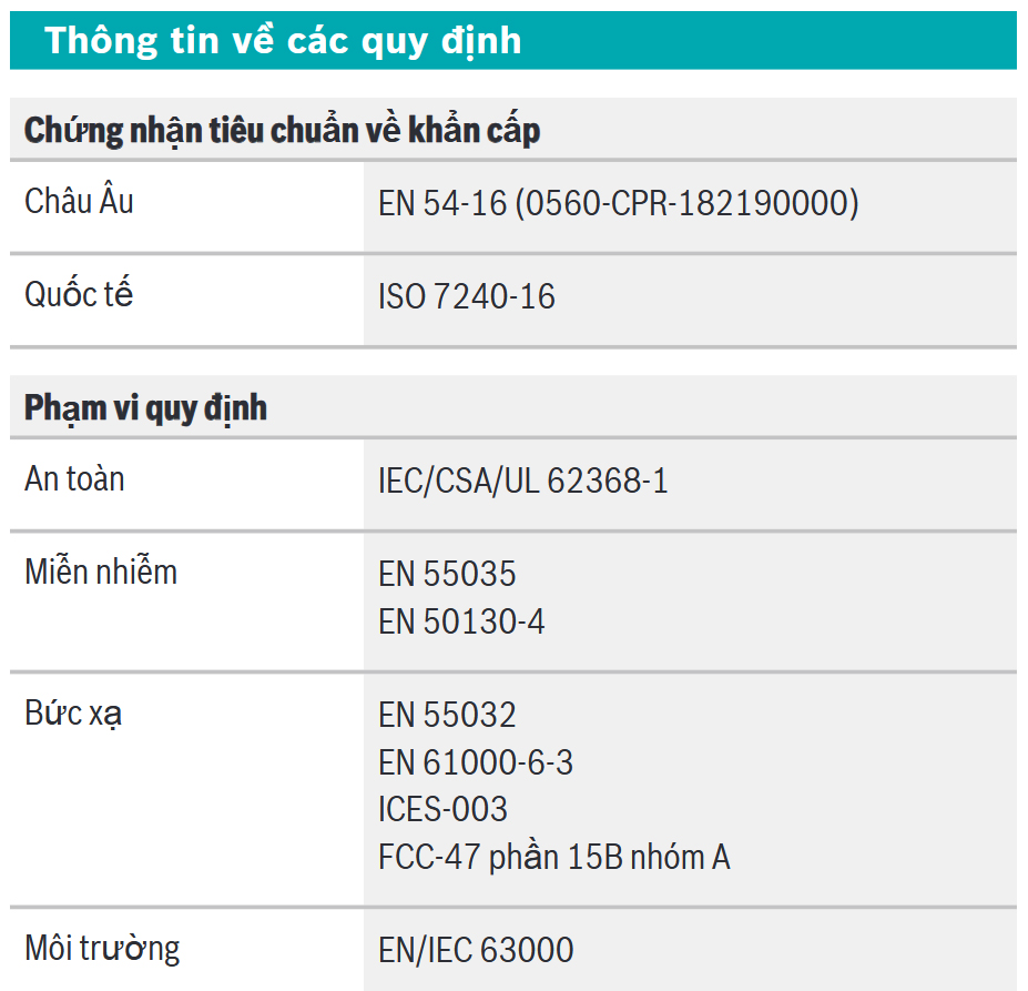 Thông tin về các quy định