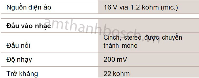 Bộ khuếch đại kèm trộn Bosch PLENA PLE-1ME240-EU 