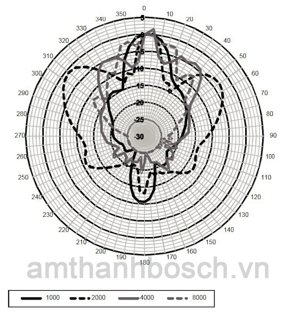 Loa cột  Bosch LA1-UW24-D1