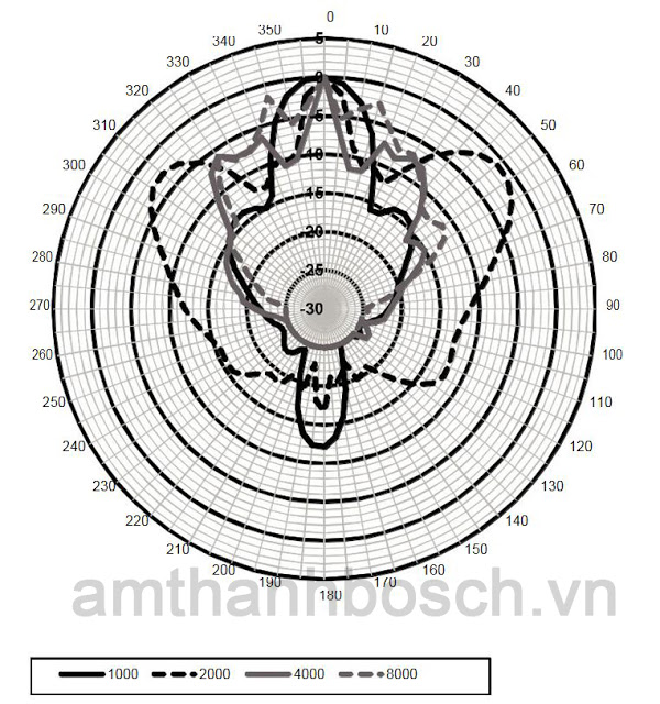 Loa cột Bosch LA1-UW36-D1