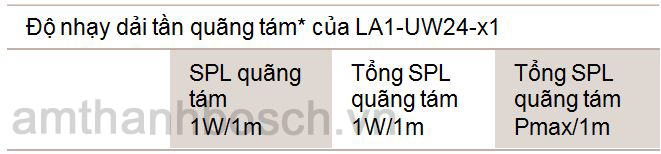 Loa cột Bosch LA1-UW24-L1