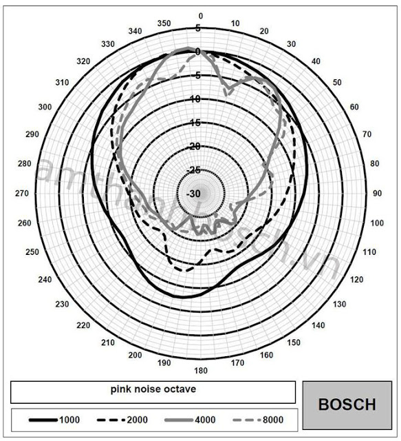 Loa hộp Bosch LB2-UC30-L1
